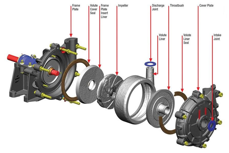 4】hh-series-high-head-pump