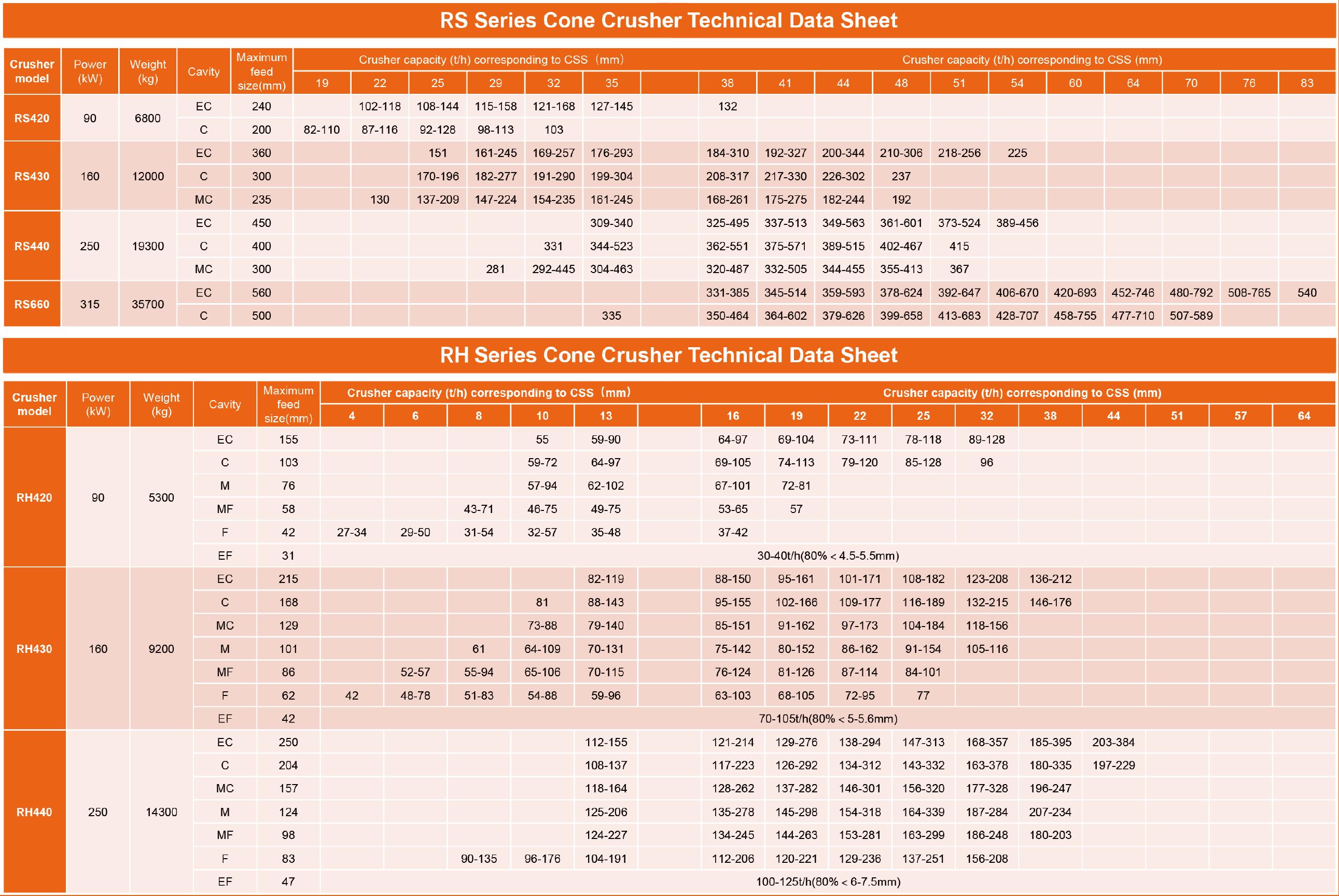 2】RH-RS-cone-crusher-technical-data-sheet
