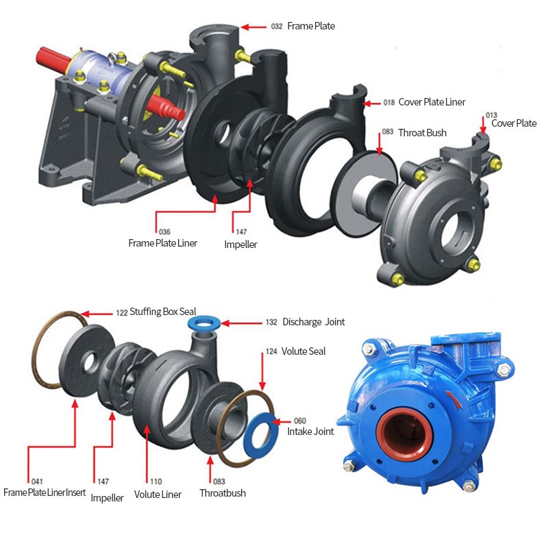2】ah-series-slurry-pump-structure