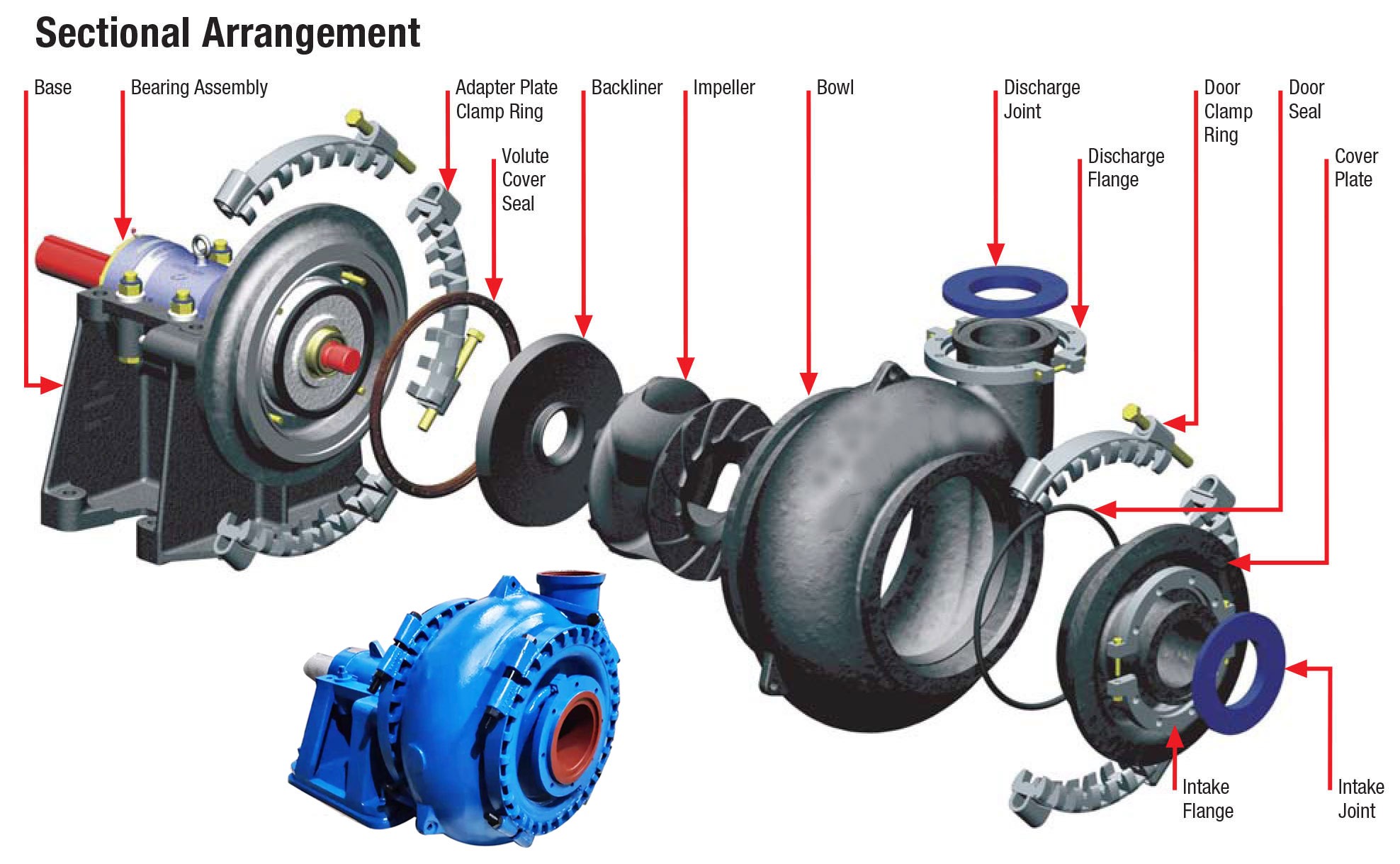 6】g-series-gravel-sand-pump