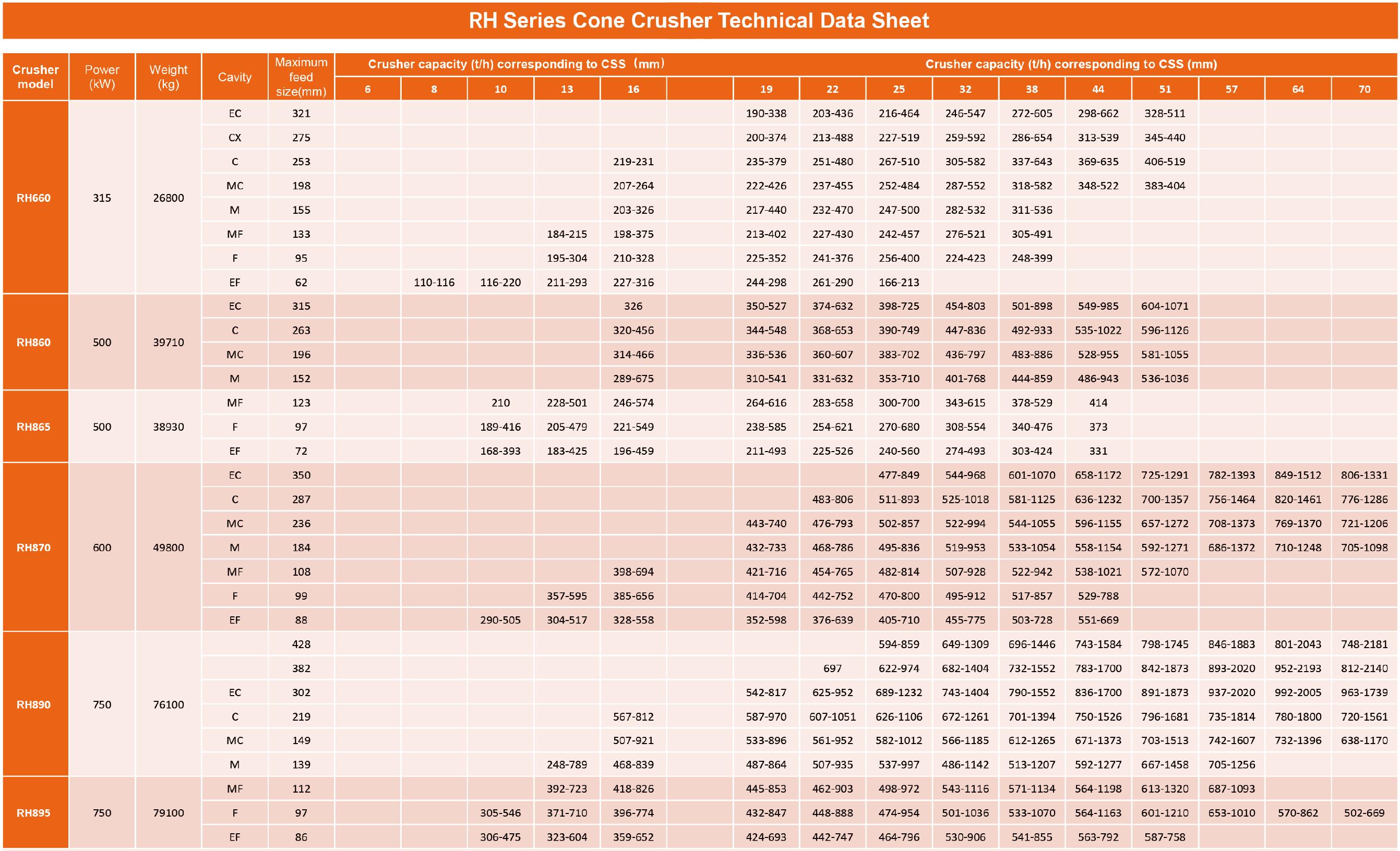 3】RH-RS-cone-crusher-technical-data-sheet1