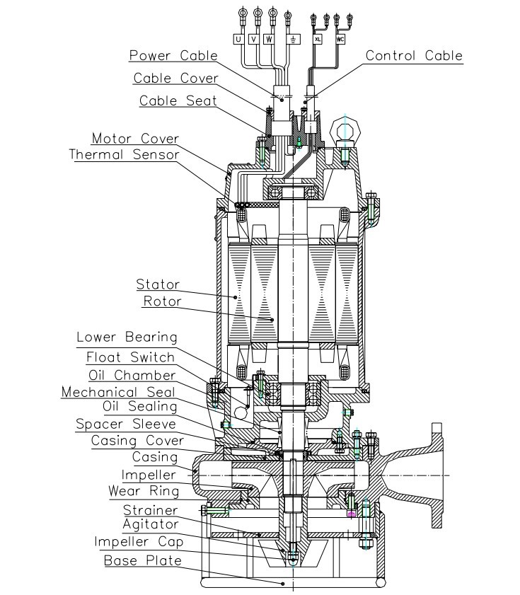 7】zjq-series-submersible-sand-dredging-pump